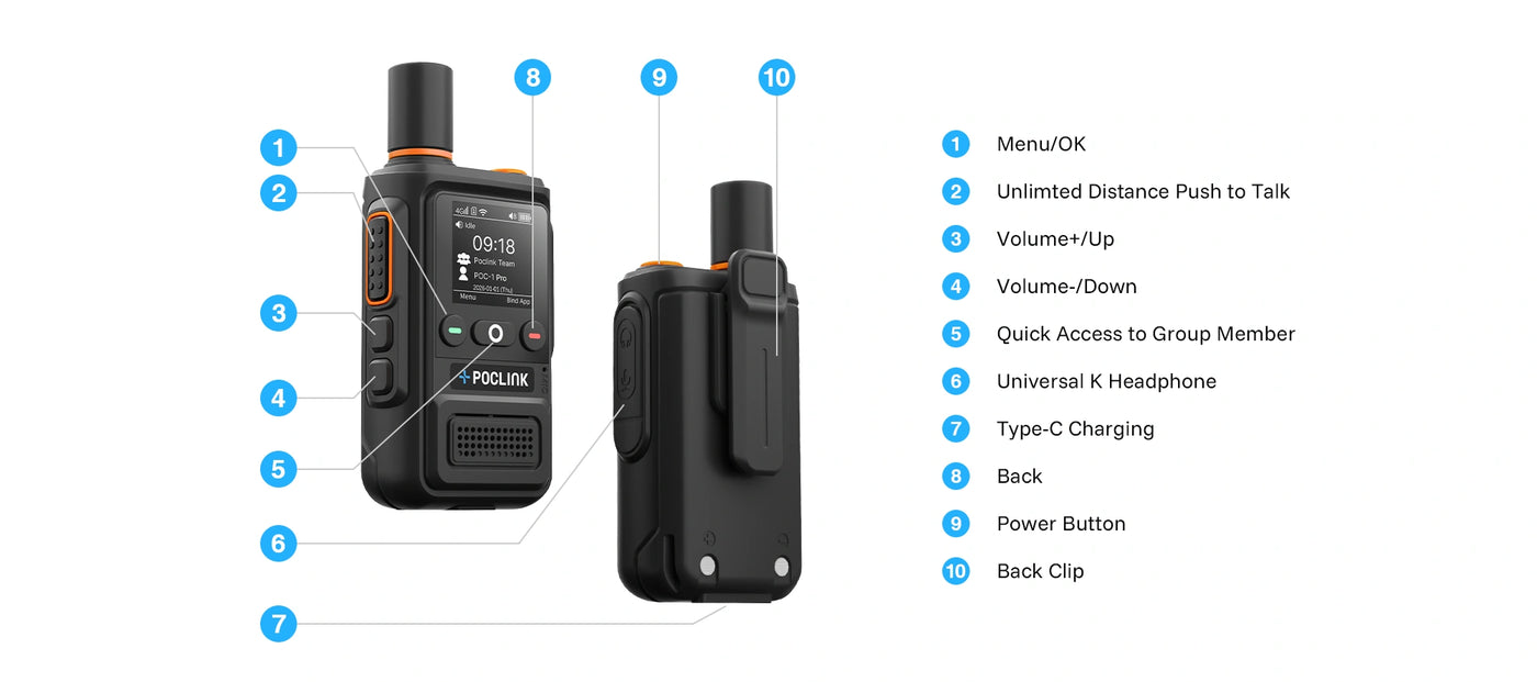 Product Overview